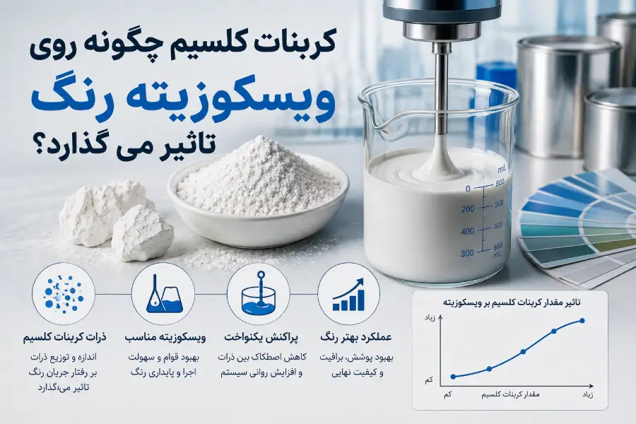 بررسی تاثیر کربنات کلسیم بر ویسکوزیته و جریان رنگ